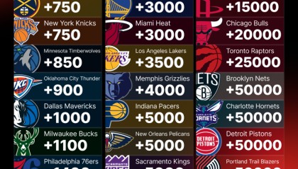 2022年NBA总决赛：库里带领勇士逆风翻盘历史性夺冠